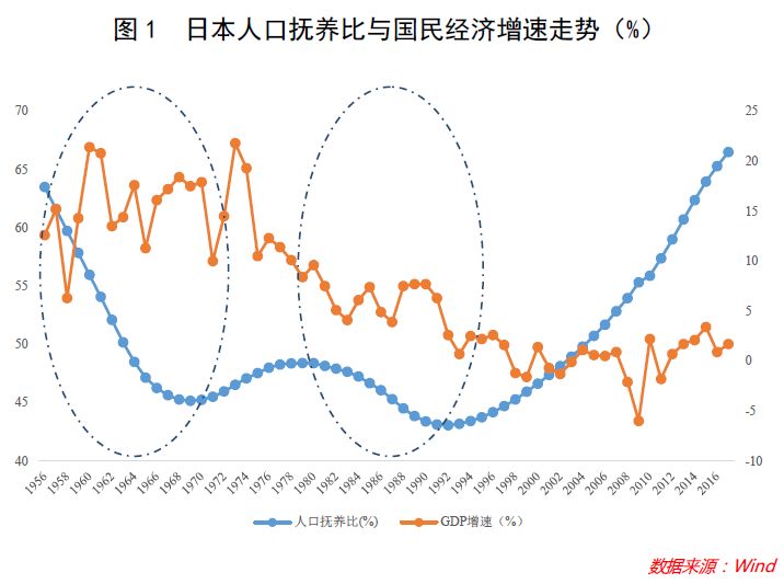 japan的人口_人口普查(2)