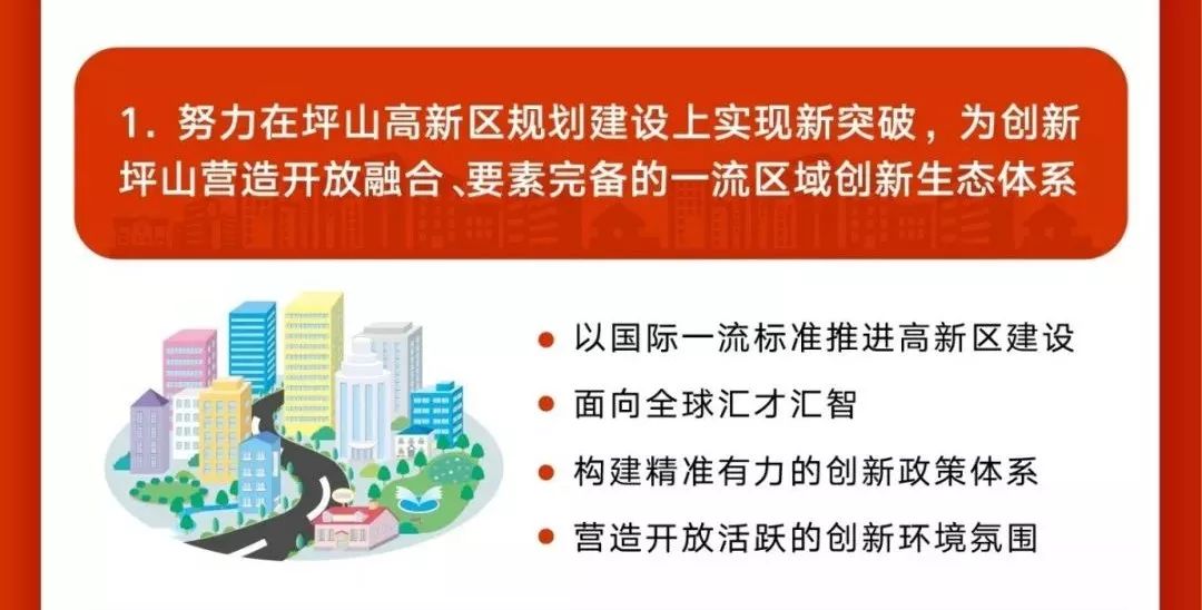 2021年坪山新区gdp_一个比一个厉害 未来五年, 深圳哪些片区是规划重点