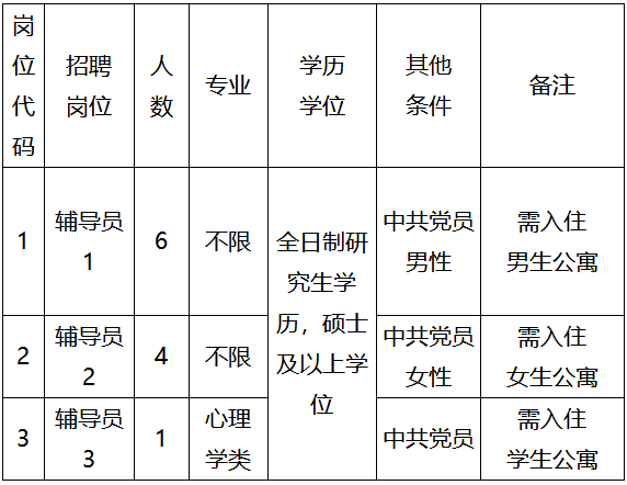 福建 人口 年龄_福建人口密度图(2)