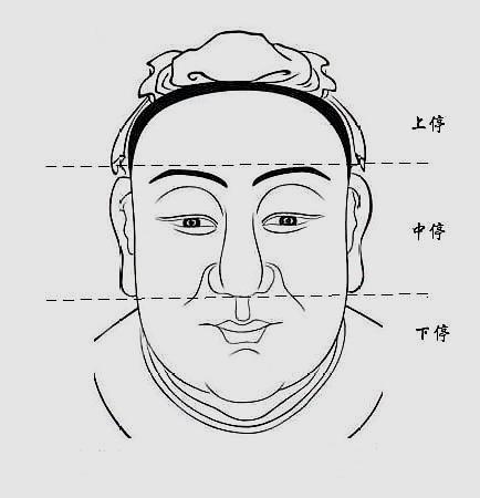 如何从面相中三停看一生运势