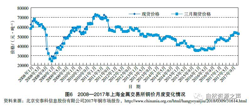 最新：銅資源供需形勢分析報告 財經 第12張