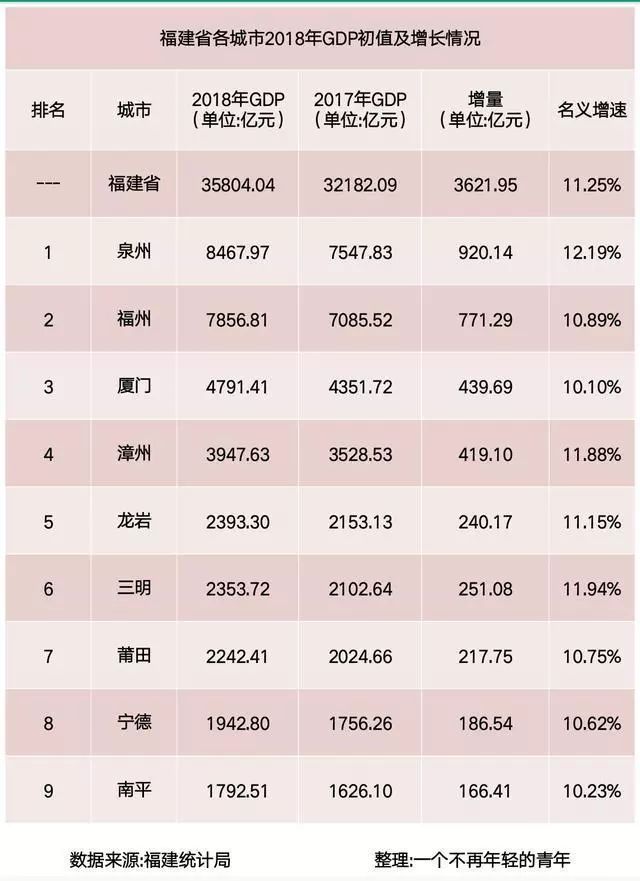 龙岩20年gdp_2016 2020年龙岩市地区生产总值 产业结构及人均GDP统计