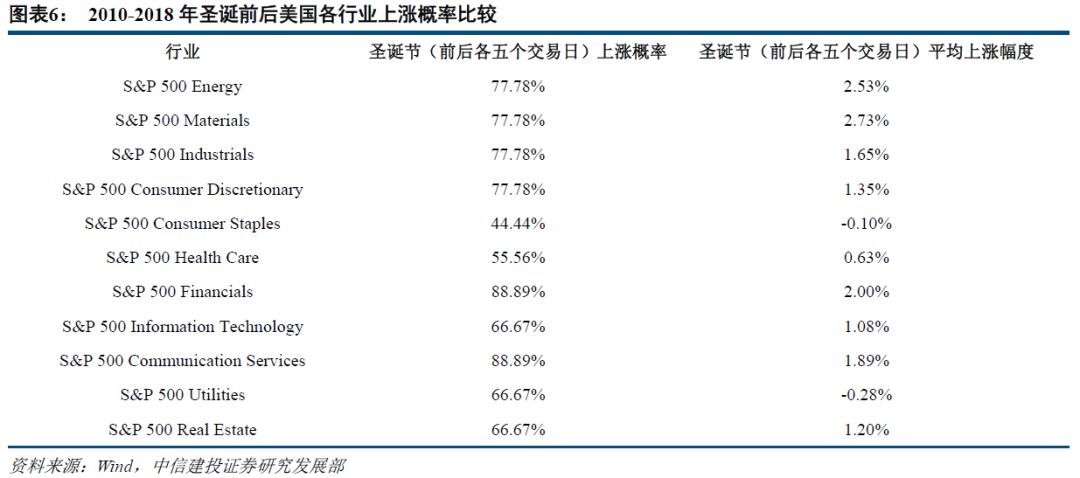 【策略周報】春節臨近，應該持股過節嗎？ 財經 第6張