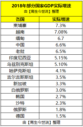 2019哈萨克斯坦gdp_哈萨克斯坦美女