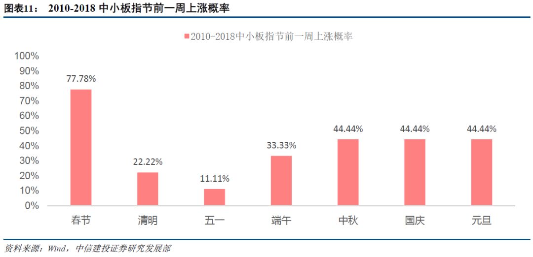 【策略周報】春節臨近，應該持股過節嗎？ 財經 第11張