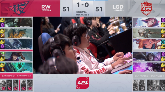 《英雄聯盟》LPL：LGD吞得三連敗，被RW取得首勝 遊戲 第3張