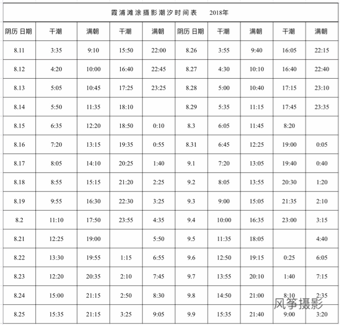 2019霞浦滩涂旅游摄影最新潮汐时间表