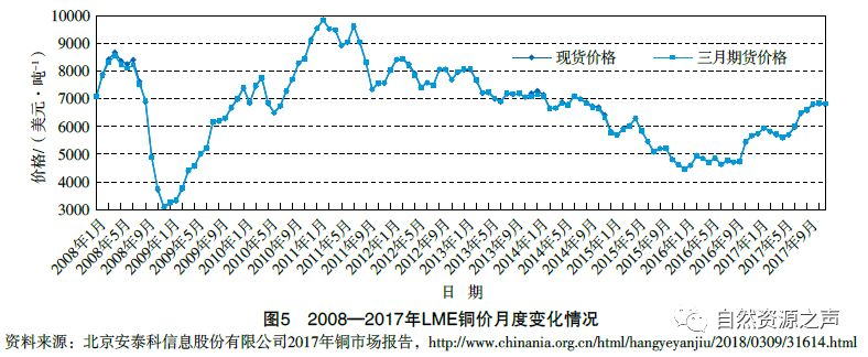 最新：銅資源供需形勢分析報告 財經 第11張