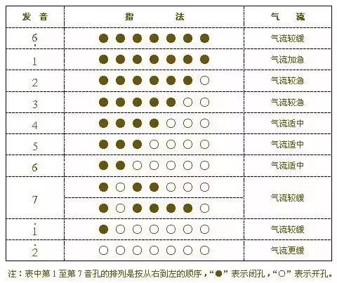 9孔我们在此隆重宣布:葫芦丝指法已经更新到了李春华版本的九孔,更