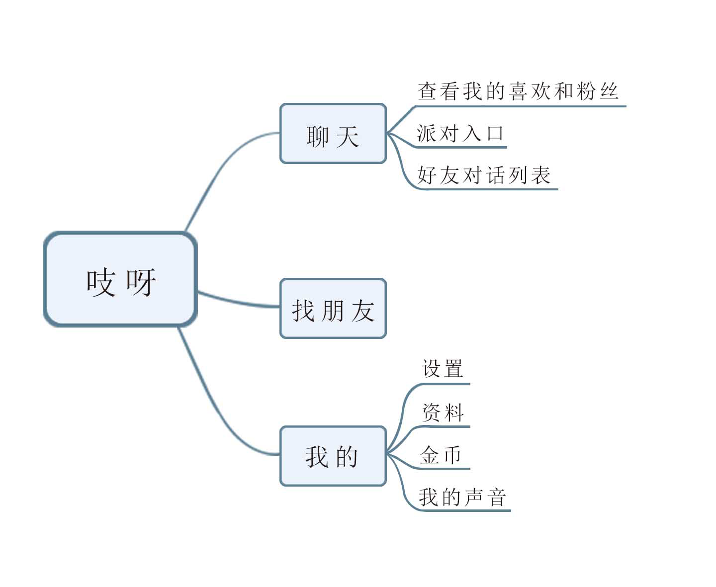 音量人口_音量分级手抄报图片(3)