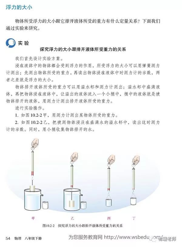 什么物体可以用阿基米德原理_阿基米德原理