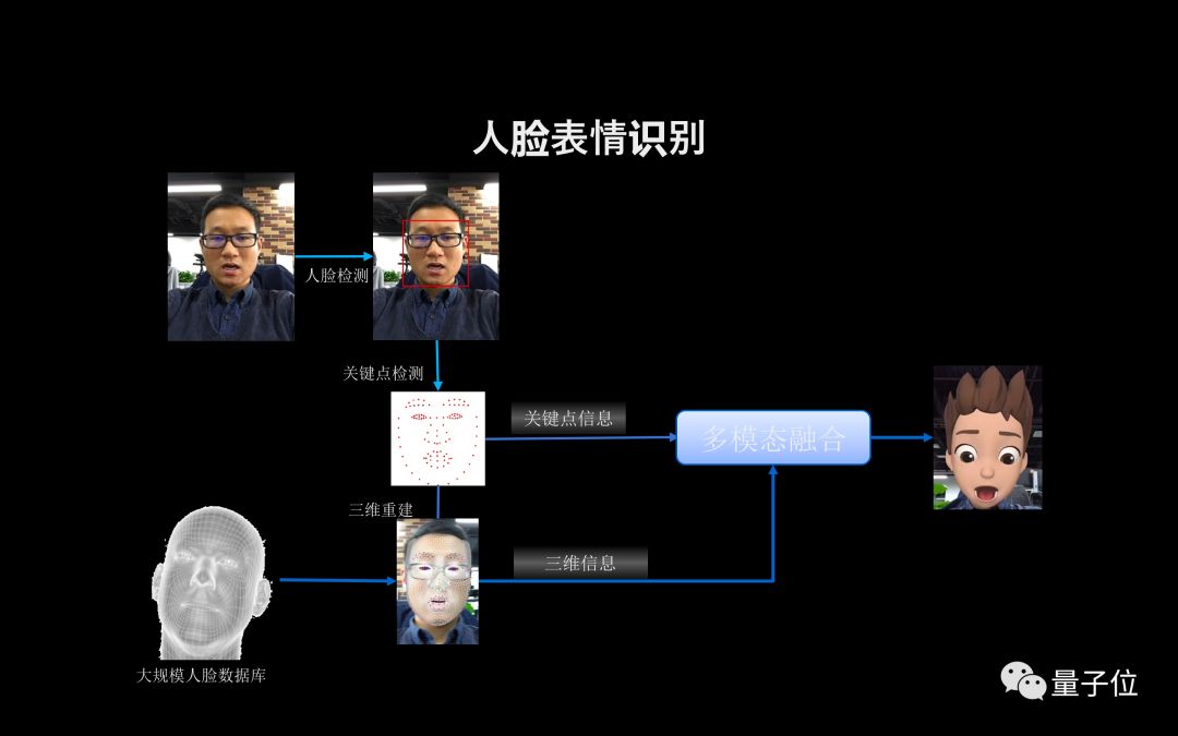 快手美颜是什么原理_快手郭老师美颜照片(2)