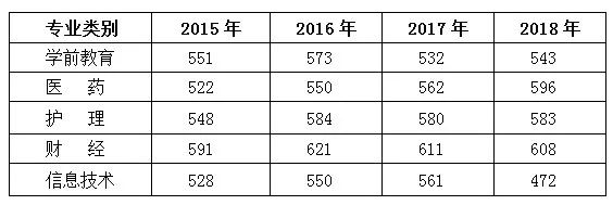 潍坊高中2020高考成_潍坊最好的5所高中,2020年高考9人进入省前50,还有一