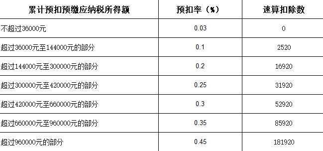 外来人口宁波补个税需要几年_宁波流动人口证明