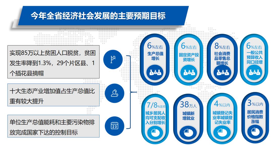 2019年政府工作报告经济总量突破多少亿