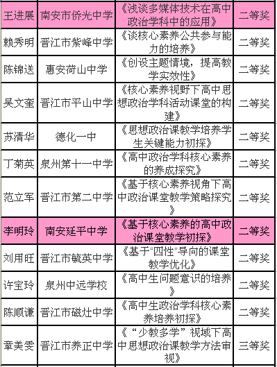 雁山区人口论文_论文格式(3)