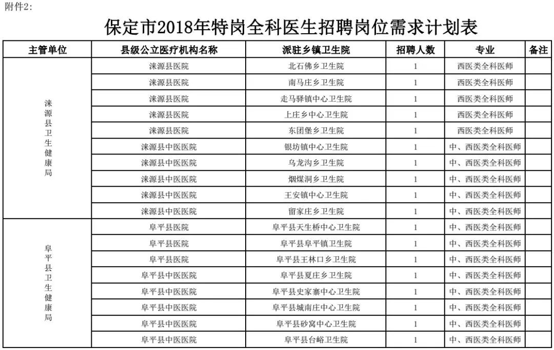 石家庄市人口总数_...排名市名人口数量 1 保定市1042.53万人 2 石家庄市1015.12万