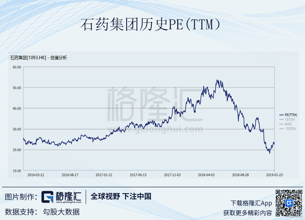 石药gdp_石药集团