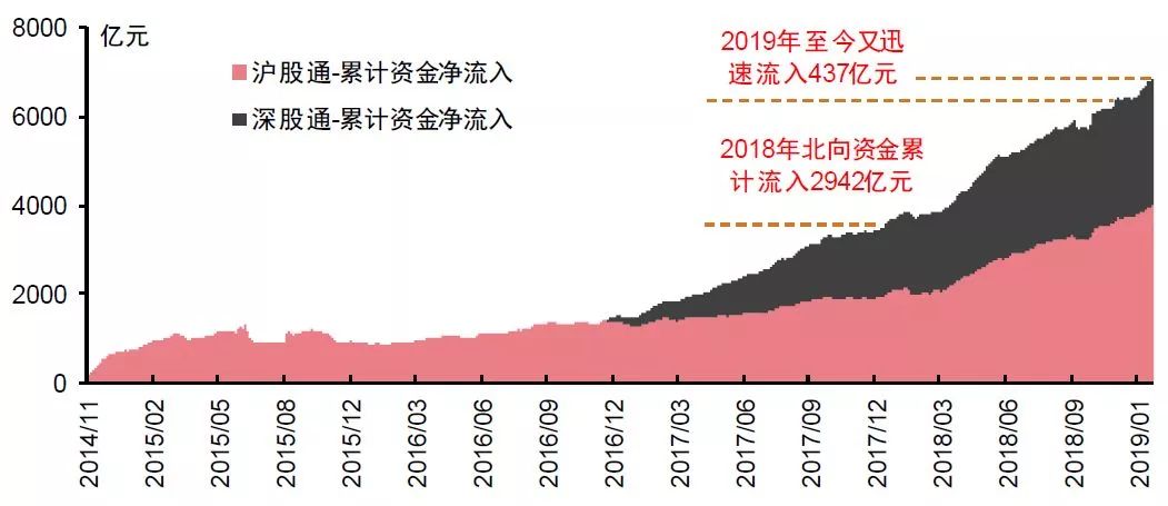 经济总量外资_外资经济