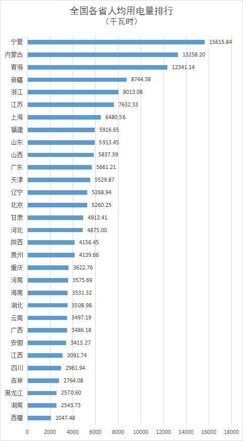 宁夏2017人口_宁夏回族人口分布(3)