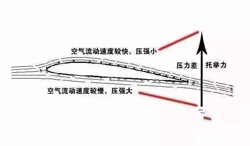 国产飞机价格上升对GDP_飞机简笔画