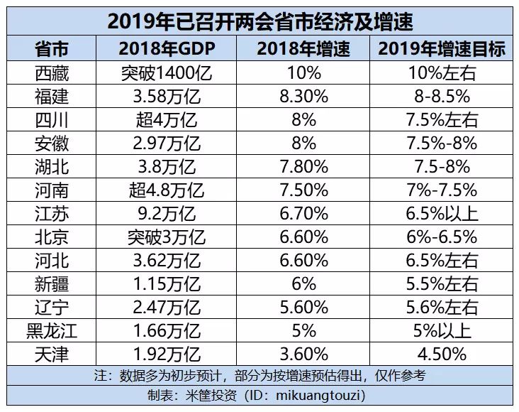 1949年 我国经济总量排位_经济发展图片