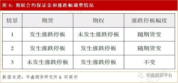 棉花期權交易手冊：發展脈絡、合約解讀、交易規則、操作策略 財經 第5張