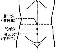 人体《精,气,神》的开关 特效穴,开九窍,打开关