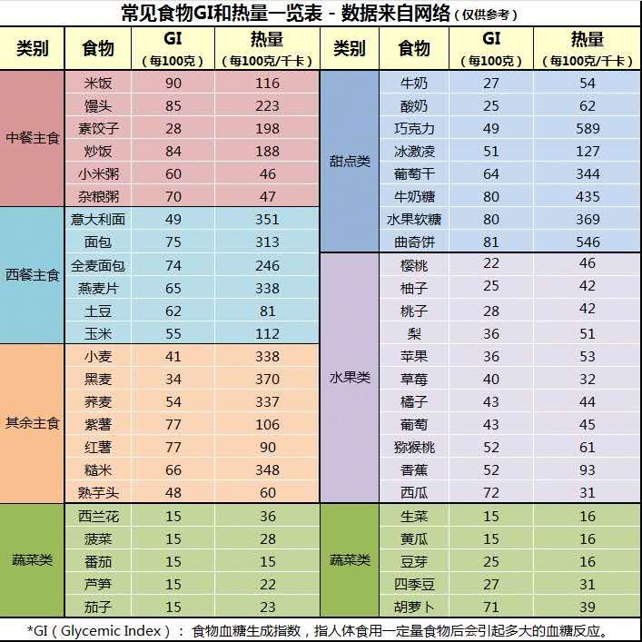 下定决心戒糖28天后,我解决了这些疑问 | 知识点