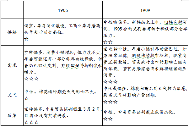 棉花期權交易手冊：發展脈絡、合約解讀、交易規則、操作策略 財經 第6張