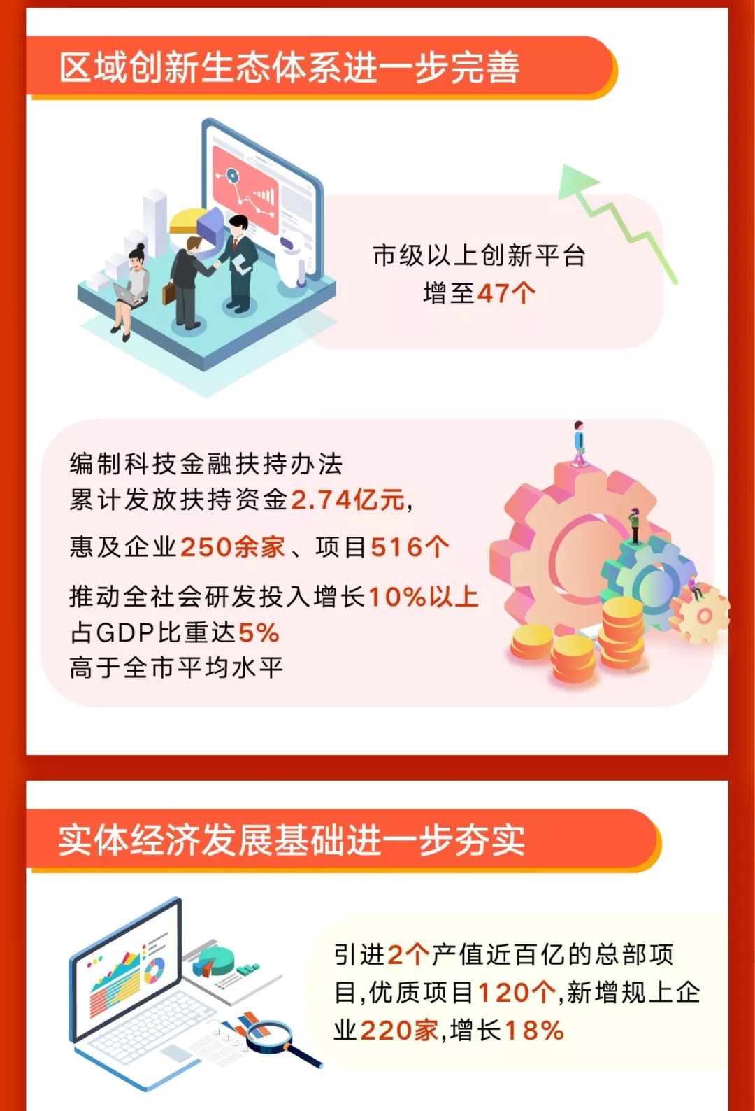 2021年坪山新区gdp_一个比一个厉害 未来五年, 深圳哪些片区是规划重点