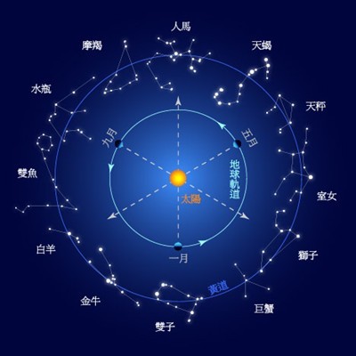 交不到女友怎麼辦  12星座一生必須明白的事 星座 第1張