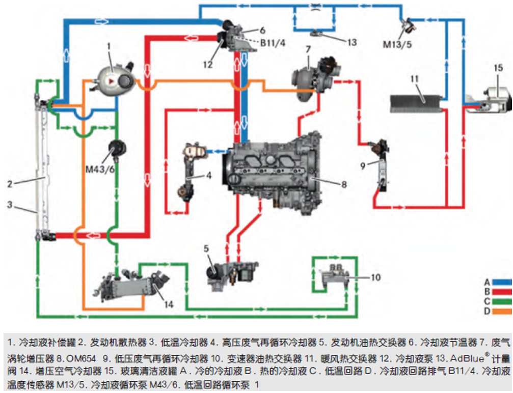 国六以后将使用水空中冷器,即单独增加一路水循环,用水冷却进入发动机