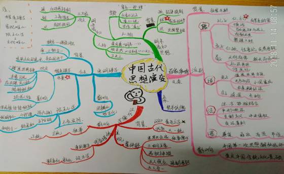 福州金桥学校创新教育教学改革活用历史思维导图建构高效的人文课程