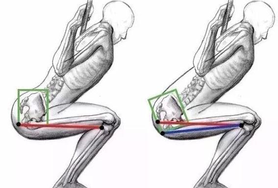 深蹲后膝盖疼怎么办