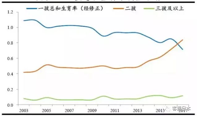 东京人口占比_东京都轨道交通发展特征与动力机制 ▎东京都统计年鉴1920 201(2)