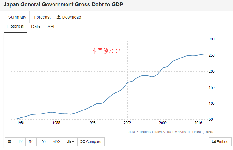 日本90年代房地产市值gdp_空前警告 房地产泡沫大,很危险