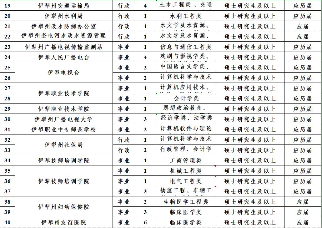 喀什2019人口_喀什古城图片(3)