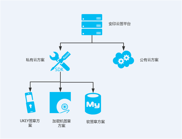 电子印章系统混合云部署