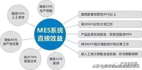 【智能製造】MES整廠規劃、如何搭建科學的MES報表系統、工業大數據正用七大方式改變製造業、理解資訊物理系統 科技 第8張