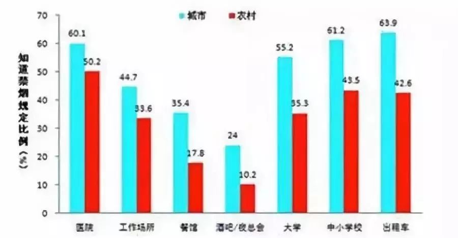 中国吸烟人口_中国人口分布图(2)