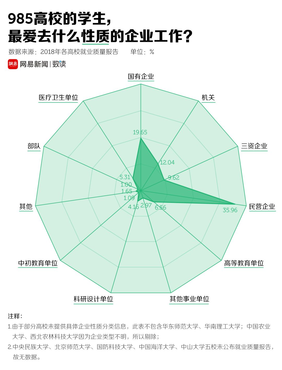 爬人口数据_中国人口老龄化数据图(3)