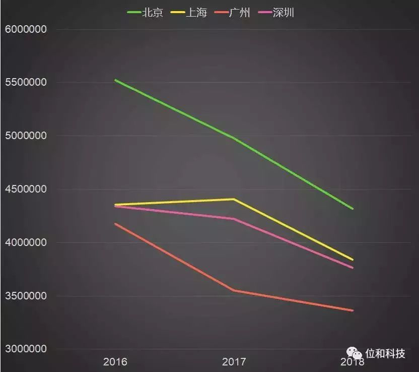 北上广 限制人口_北上广不相信眼泪(2)