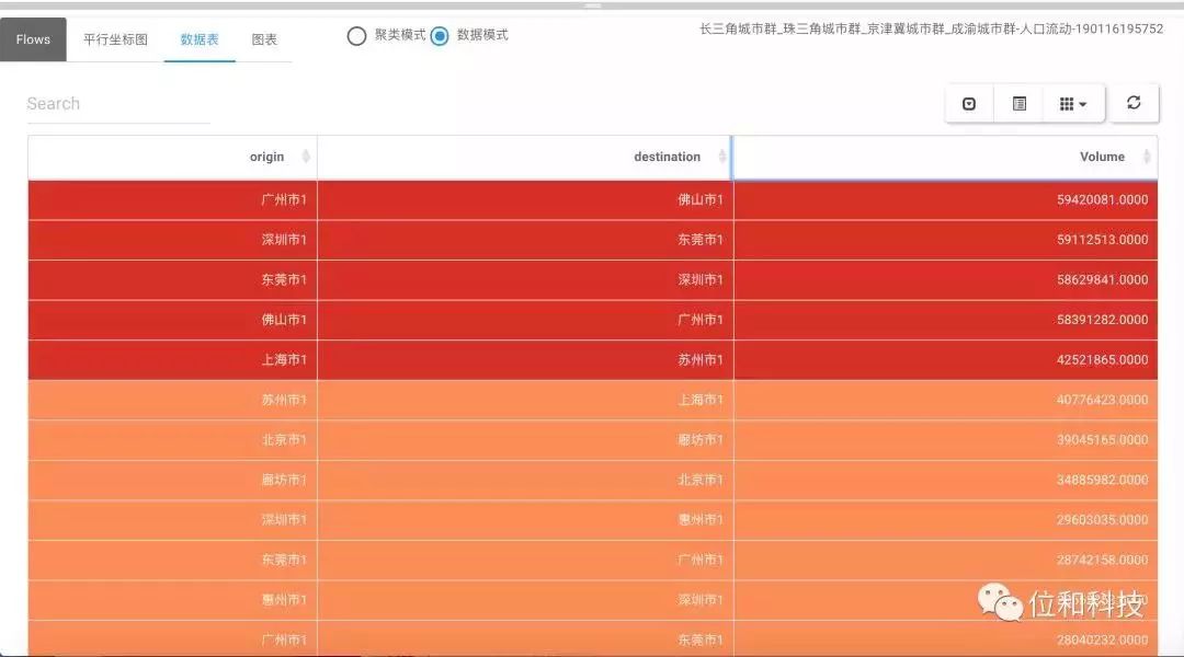 中国人口数据分析_深思 逃离你终将衰落的家乡(2)