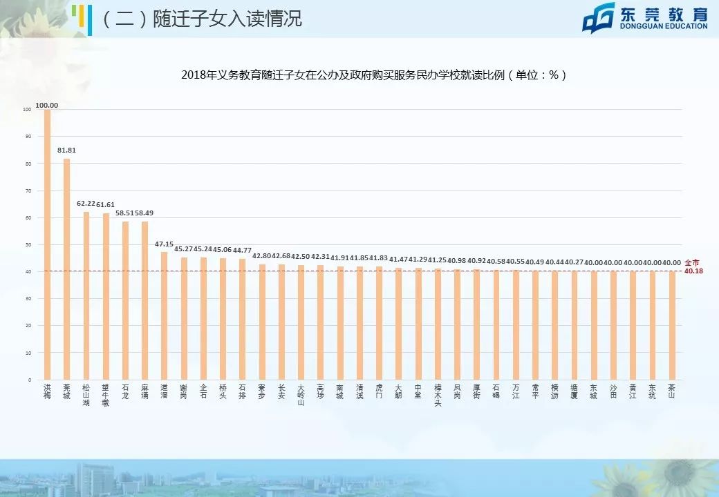 2020东莞各镇人口_2020年东莞各镇街gdp