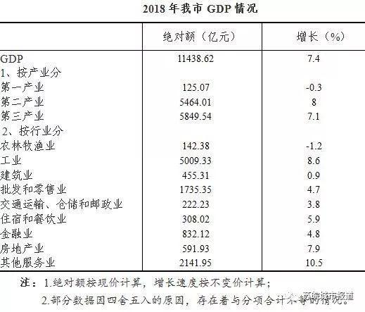 無錫2021年gdp總量是多少_無錫與鄭州的2021年前三季度GDP來看,兩者誰更高