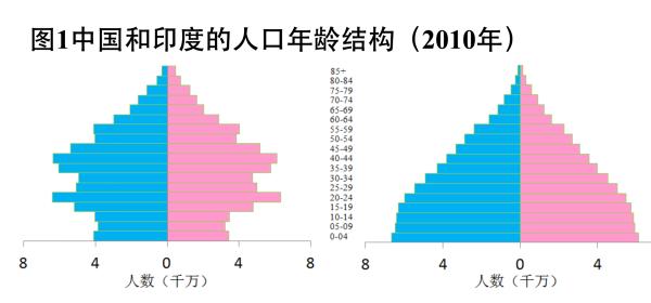 中国人口众多英文_中国人口众多的图片