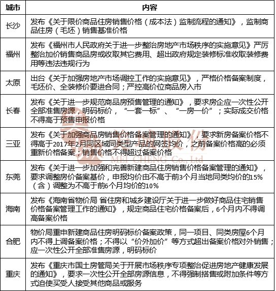 下列控制经济货币总量的各个手段中(3)