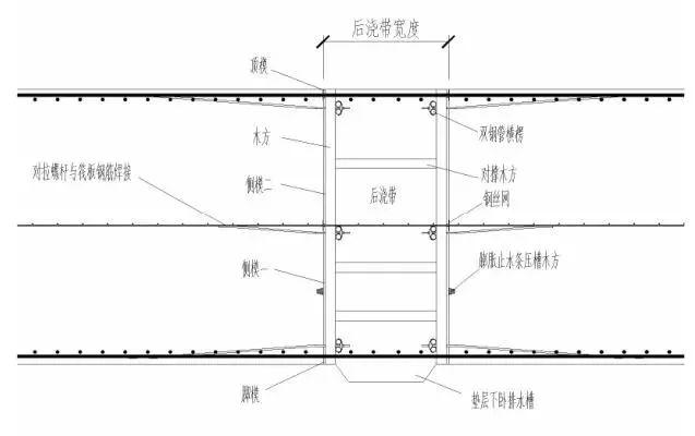 筏板封边筋怎么搭