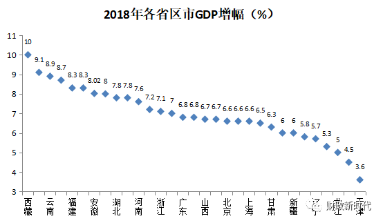 宁夏各城市gdp(3)